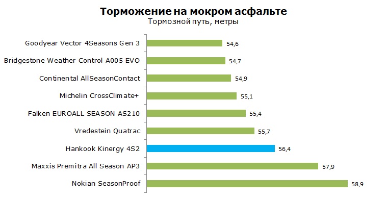 Ханкук 750 тесты, отзывы, обзор