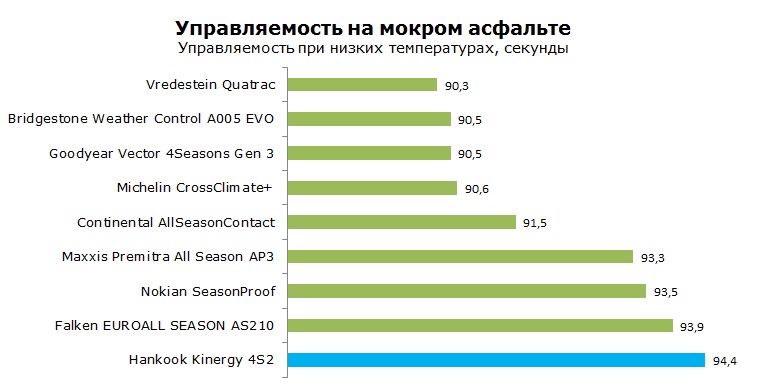 Ханкук H750 тесты, отзывы, обзор