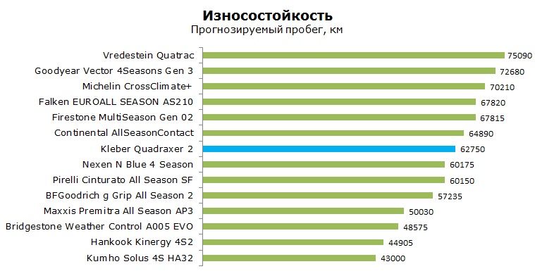 Kleber Quadraxer 2 тесты, отзывы, обзор