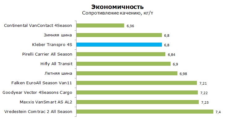 Клебер Транспро 4С тесты, отзывы, обзор