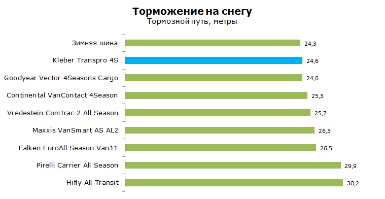 Kleber Transpro 4S тесты, отзывы, обзор