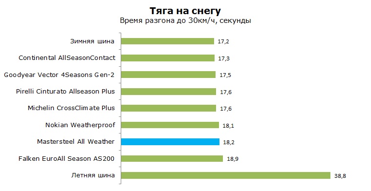 Mastersteel All Weather тесты, отзывы, обзор