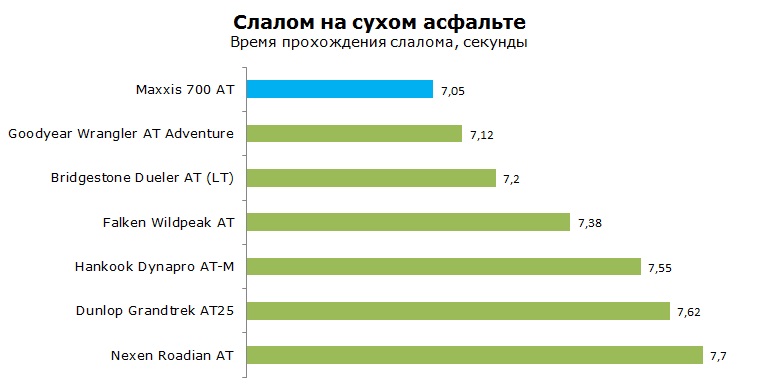 Maxxis 700 AT тесты, отзывы, обзор