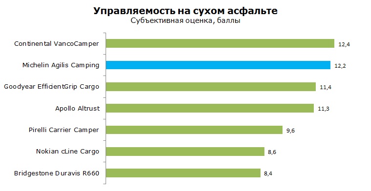 Мишлен Агилис Кемпинг тесты, отзывы, обзор