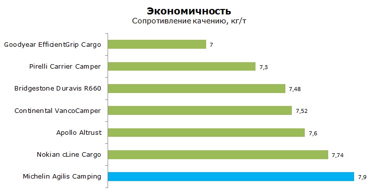 Мишлен Агилис Кемпинг тесты, отзывы, обзор