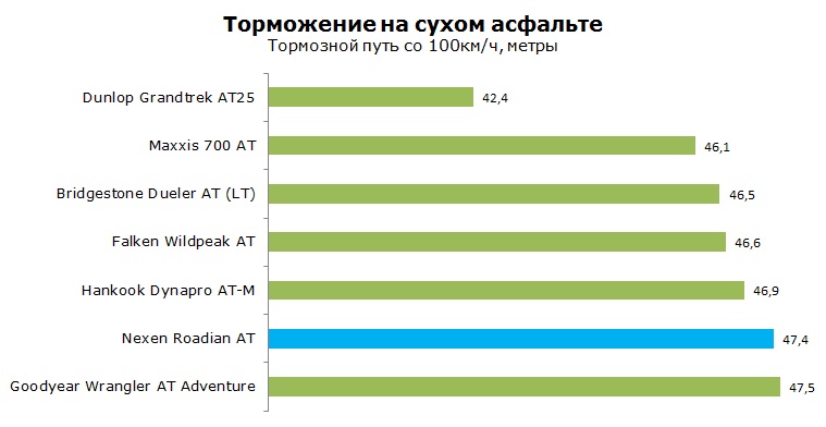 Nexen Roadian AT PRO RA8 тесты, отзывы, обзор