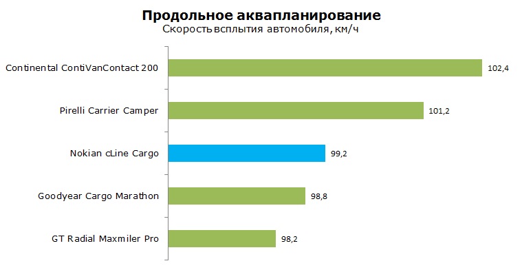 Нокиан Лайн Карго тесты, отзывы, обзор