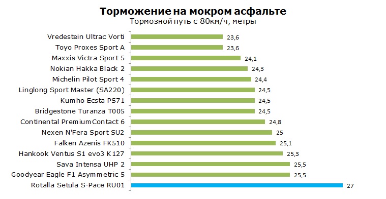 Rotalla Setula S-Pace RU01 тесты, отзывы, обзор