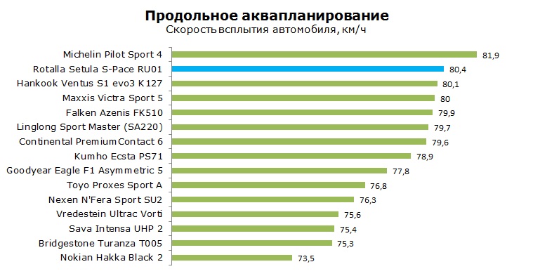 Роталла RU01 тесты, отзывы, обзор