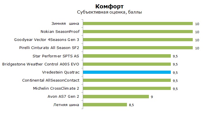 Вредштайн Квартрак тесты, отзывы, обзор